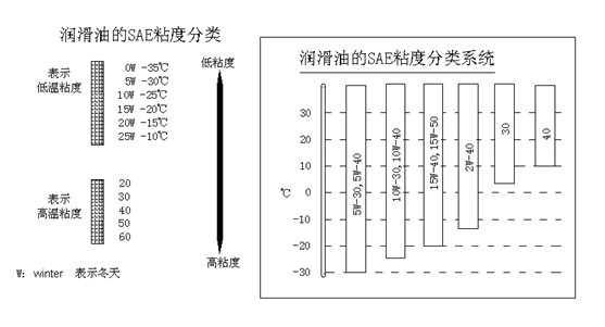 挖掘機、抓鋼抓料機、報廢汽車拆解機潤滑油粘度與溫度關系.jpg