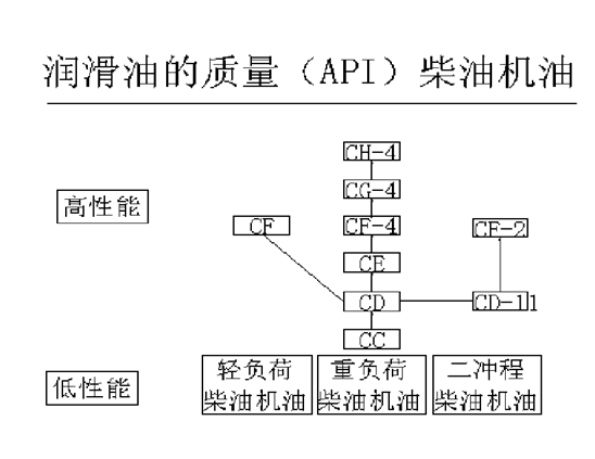 挖掘機、抓鋼抓料機、報廢汽車拆解機柴油機油.jpg